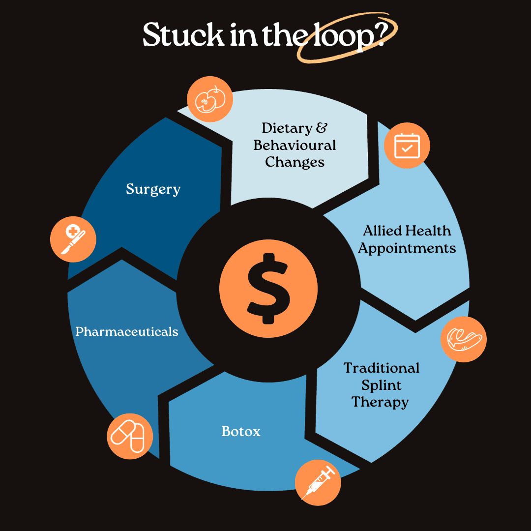 Stuck in the loop?